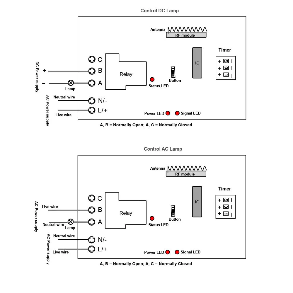 AC Power Remote Control System Delay Time Adjustable 30A Relay Output (Model 0020655)