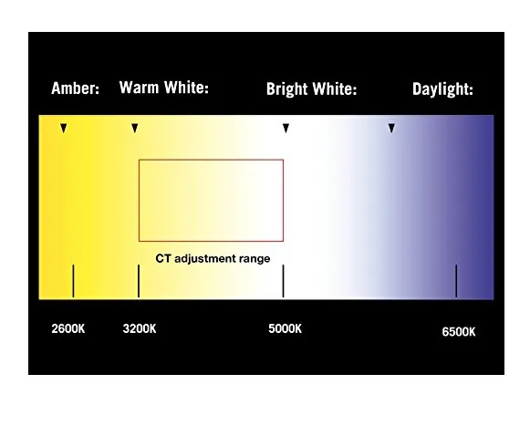 Goodsmann i-eye intelligent LED desktop lamp, desk lamp, eye protection led light, piano baking varnish, free auxiliary light given（Patent Pending） (Black9924-0112-01)