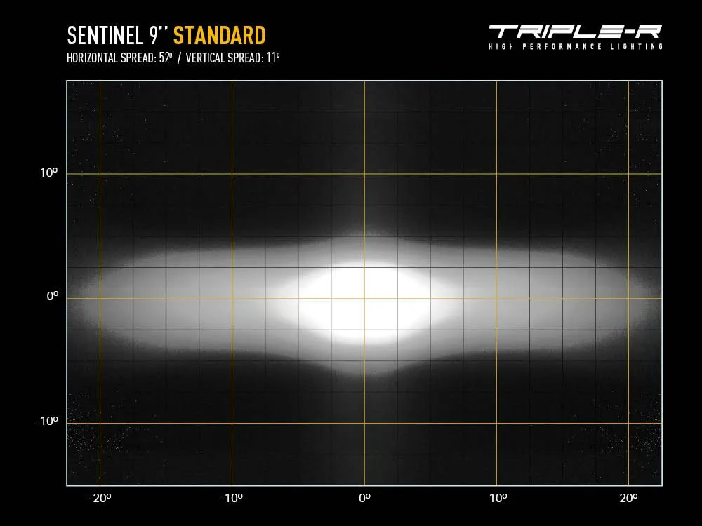 Sentinel 9" (with Backlight) (9520 Lumens)