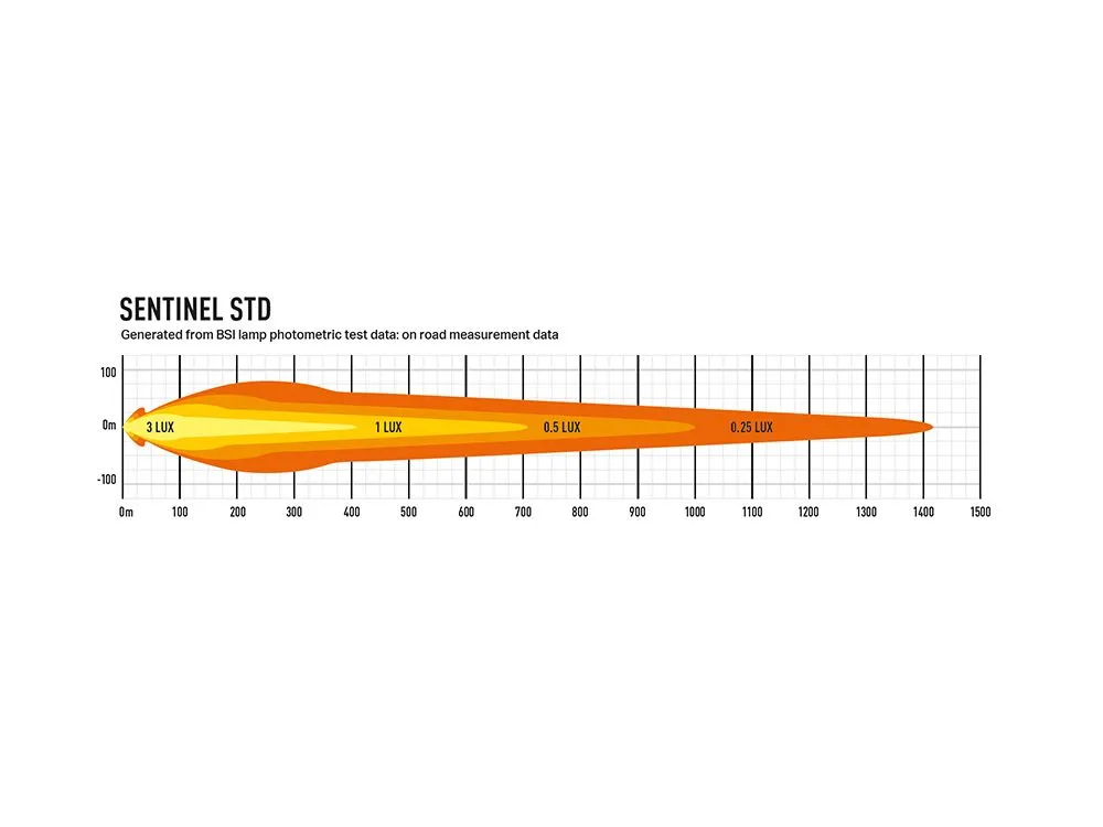 Sentinel 9" (with Backlight) (9520 Lumens)